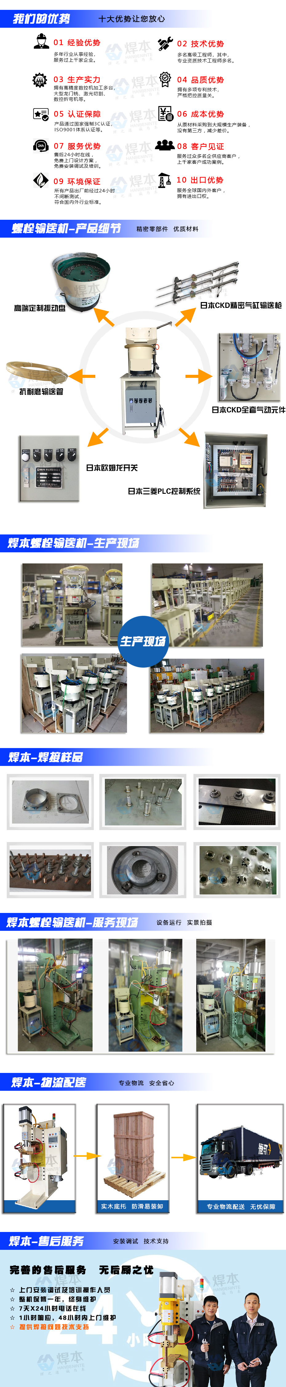 螺栓輸送機匯總頁 